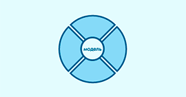 Модельно-ориентированное проектирование встраиваемых систем