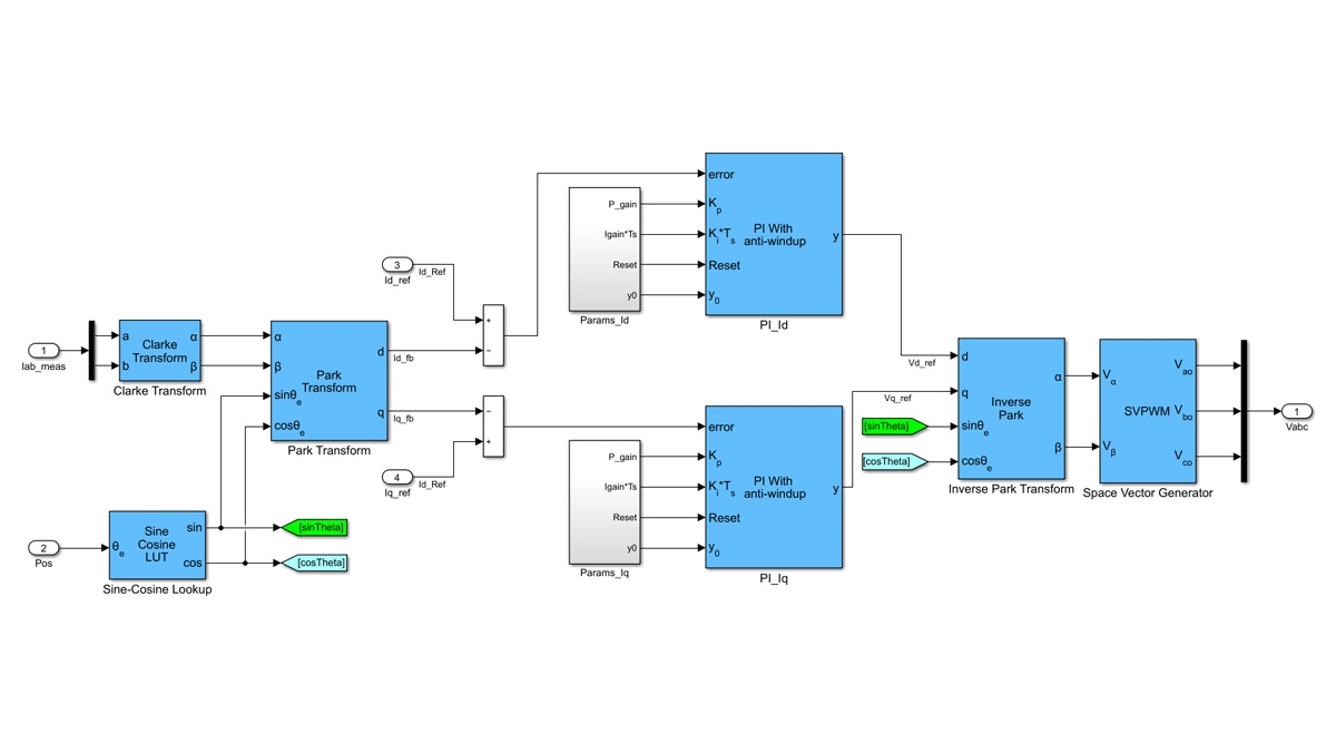 Motor Control Blockset - Проектирование и реализация алгоритмов управления  электродвигателями