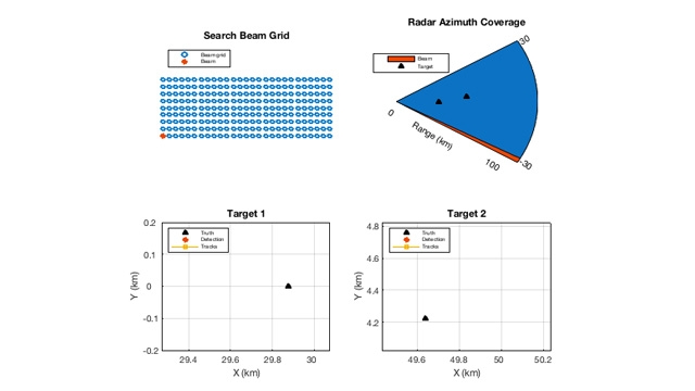 Phased Array System Toolbox - Разработка и симуляция систем обработки ...