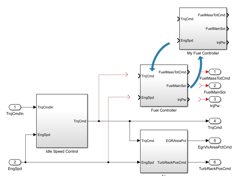 Функциональная замена. Fuel Controller функция.