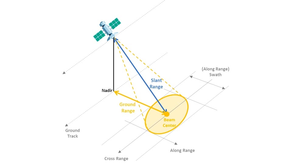 Статья: Radar coverage