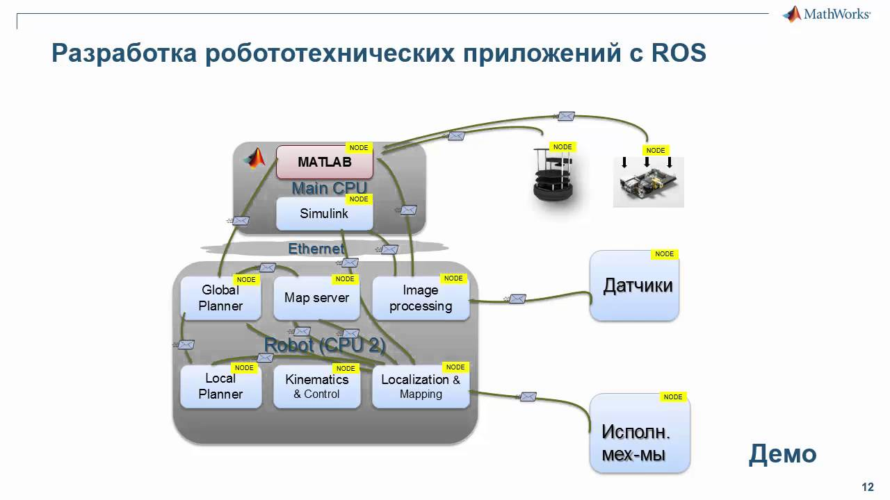 Robotics System Toolbox - Разработка и тестирование алгоритмов для  робототехнических систем