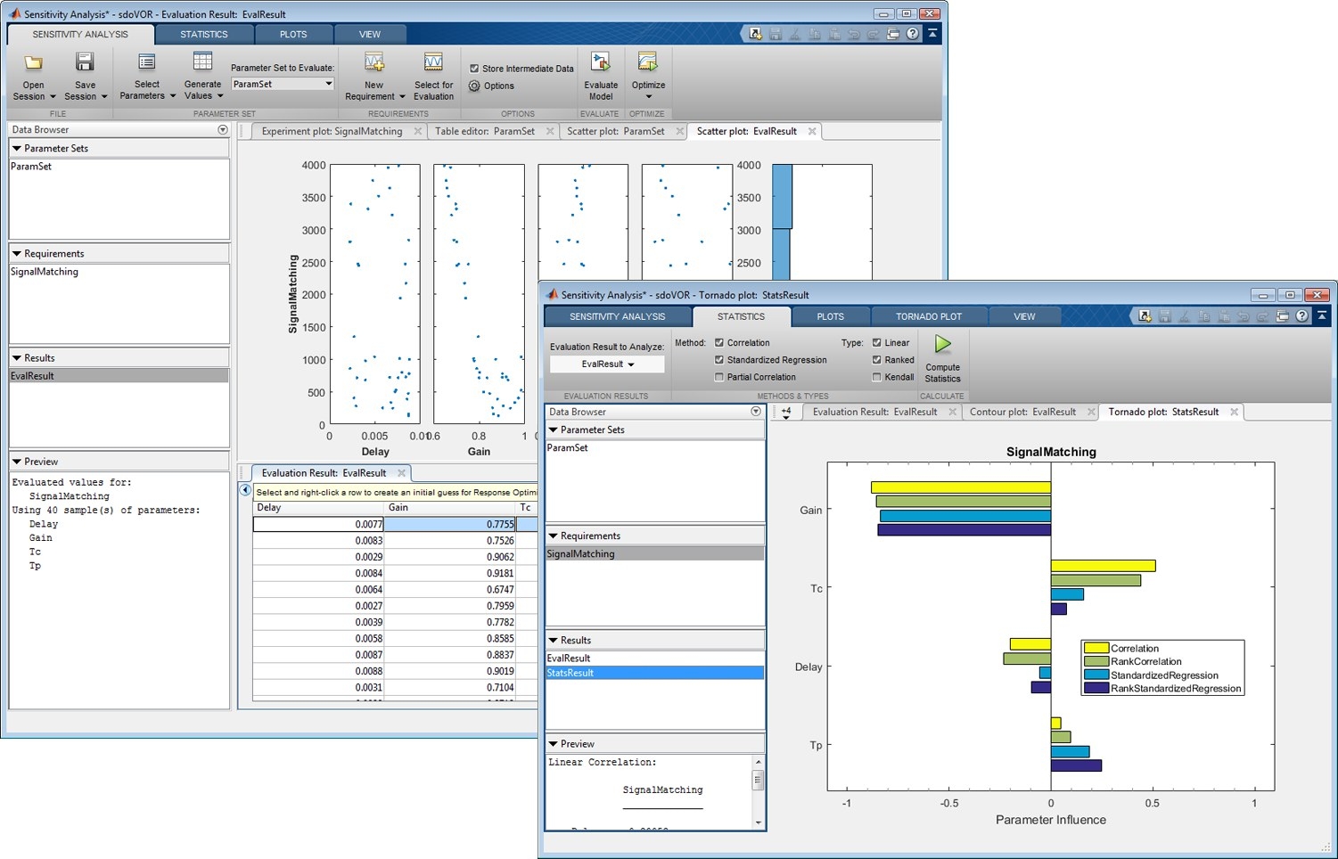 Simulink Design Optimization - Анализ чувствительности модели и настройка  параметров