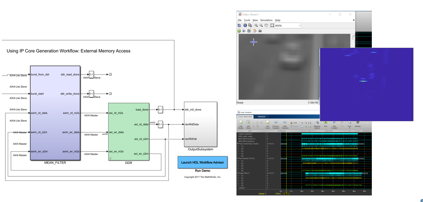 Vision HDL Toolbox - Разработка алгоритмов обработки видео и изображений  для развертывания на FPGA и ASIC