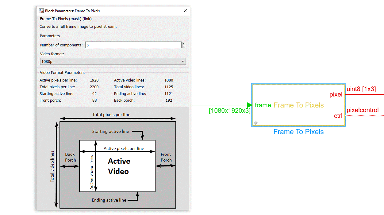 Vision HDL Toolbox - Разработка алгоритмов обработки видео и изображений  для развертывания на FPGA и ASIC