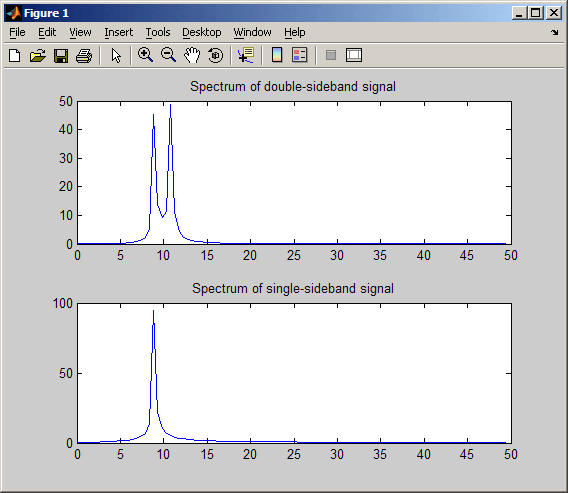Контрольная работа по теме Сигнал линейно-частотной модуляции в среде MatLAB – Simulink