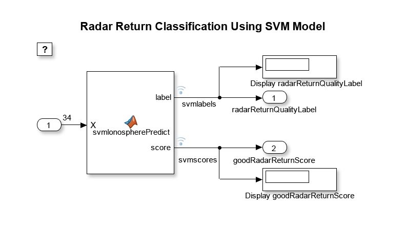 Использование модели машинного обучения в Simulink для приема потоковых данных и прогнозирования оценки метки и классификации с помощью модели SVM.
