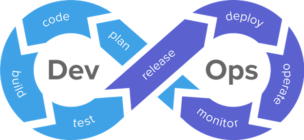 Linux и инструменты devops что это