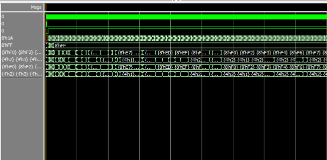 АО «РТИ» оптимизировали модуль расчёта фаз в плавающей точке на языке VHDL